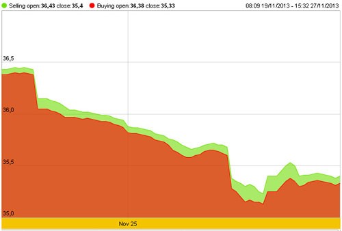 Vàng lại giảm, USD ngân hàng nổi sóng ảnh 2